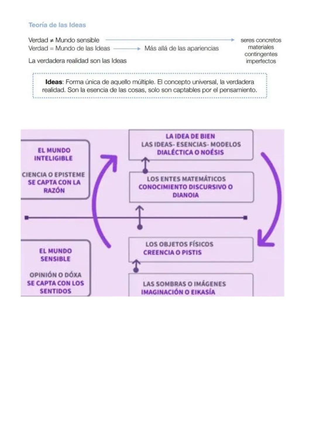 # Apuntes de filo
PRESOCRÁTICOS, SOFISTAS Y SÓCRATES
1. PRESOCRÁTICOS
Los presocráticos son considerados los primeros filósofos de la his