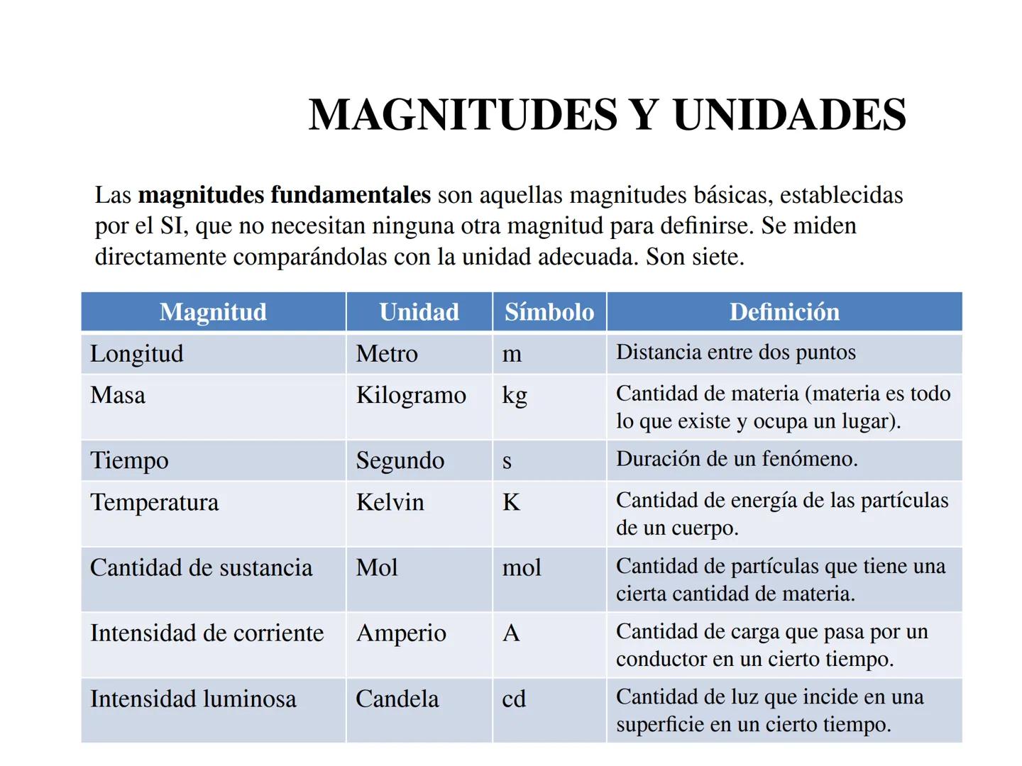 MAGNITUDES Y UNIDADES
Uno de los pasos fundamentales del método científico es la experimentación. Para
experimentar hay que medir.
✔ Una mag
