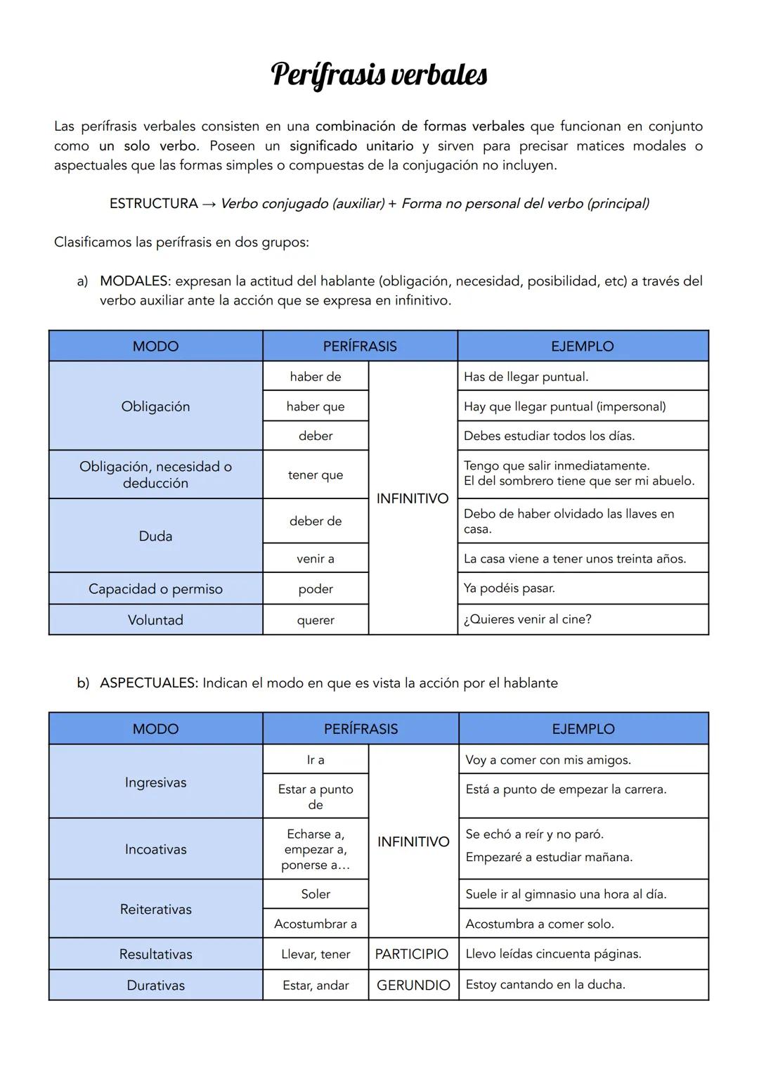 Perífrasis verbales
Las perífrasis verbales consisten en una combinación de formas verbales que funcionan en conjunto
como un solo verbo. Po