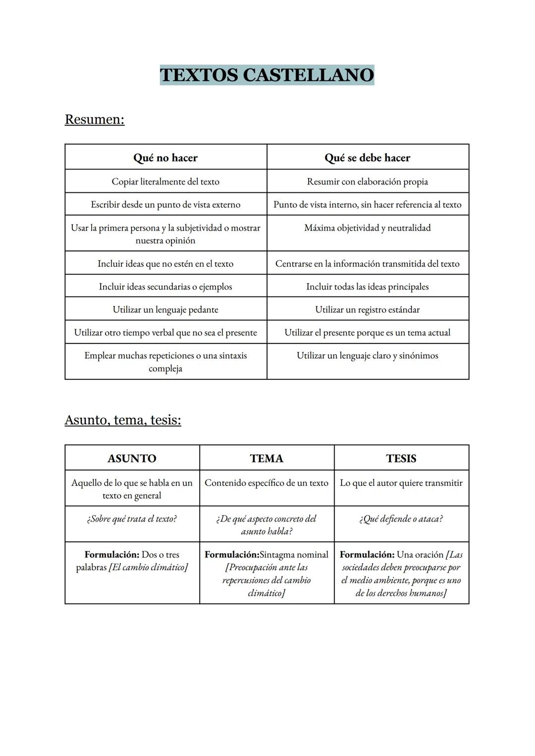 Resumen:
TEXTOS CASTELLANO
Qué no hacer
Copiar literalmente del texto
Escribir desde un punto de vista externo
Usar la primera persona y la