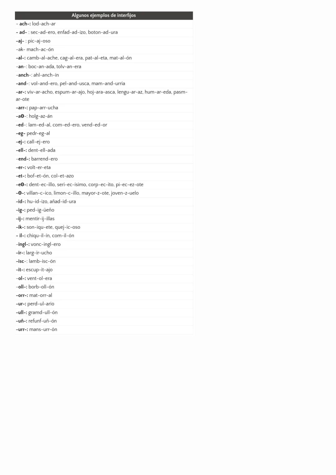 # Morfología BACH
CONSIDERACIONES:
Lo que tienes que hacer en este
ejercicio
Se trata de analizar cómo están
formadas las palabras (morfe