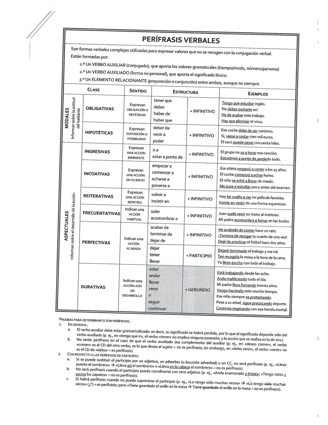 Perífrasis verbales