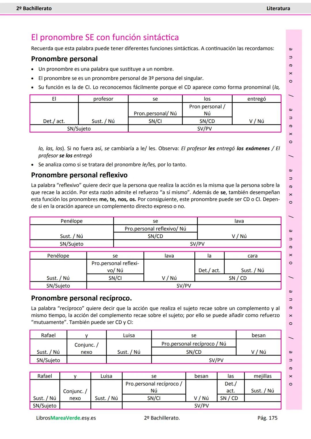 2º Bachillerato
El pronombre SE con función sintáctica
Recuerda que esta palabra puede tener diferentes funciones sintácticas. A continuació