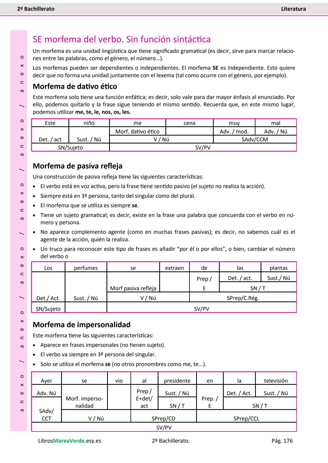 2º Bachillerato
El pronombre SE con función sintáctica
Recuerda que esta palabra puede tener diferentes funciones sintácticas. A continuació