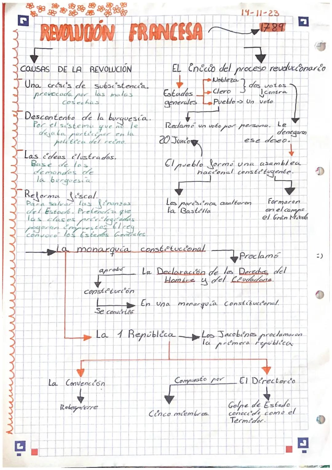 Las causas de la Revolución Francesa de 1789, la monarquía constitucional y la primera república