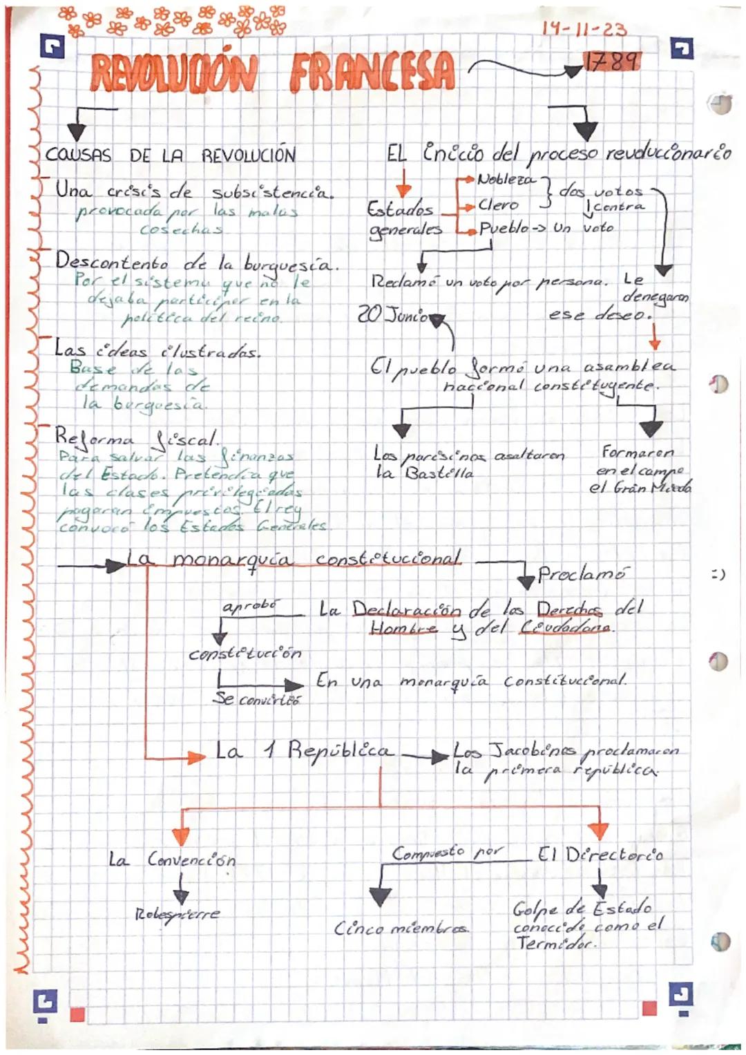 D
REVOLUCIÓN FRANCESA
COUSAS DE LA REVOLUCION
Una crisis de subsistencia.
provocada por las malus
Cosechas
2
Descontento de la burguesía.
Po