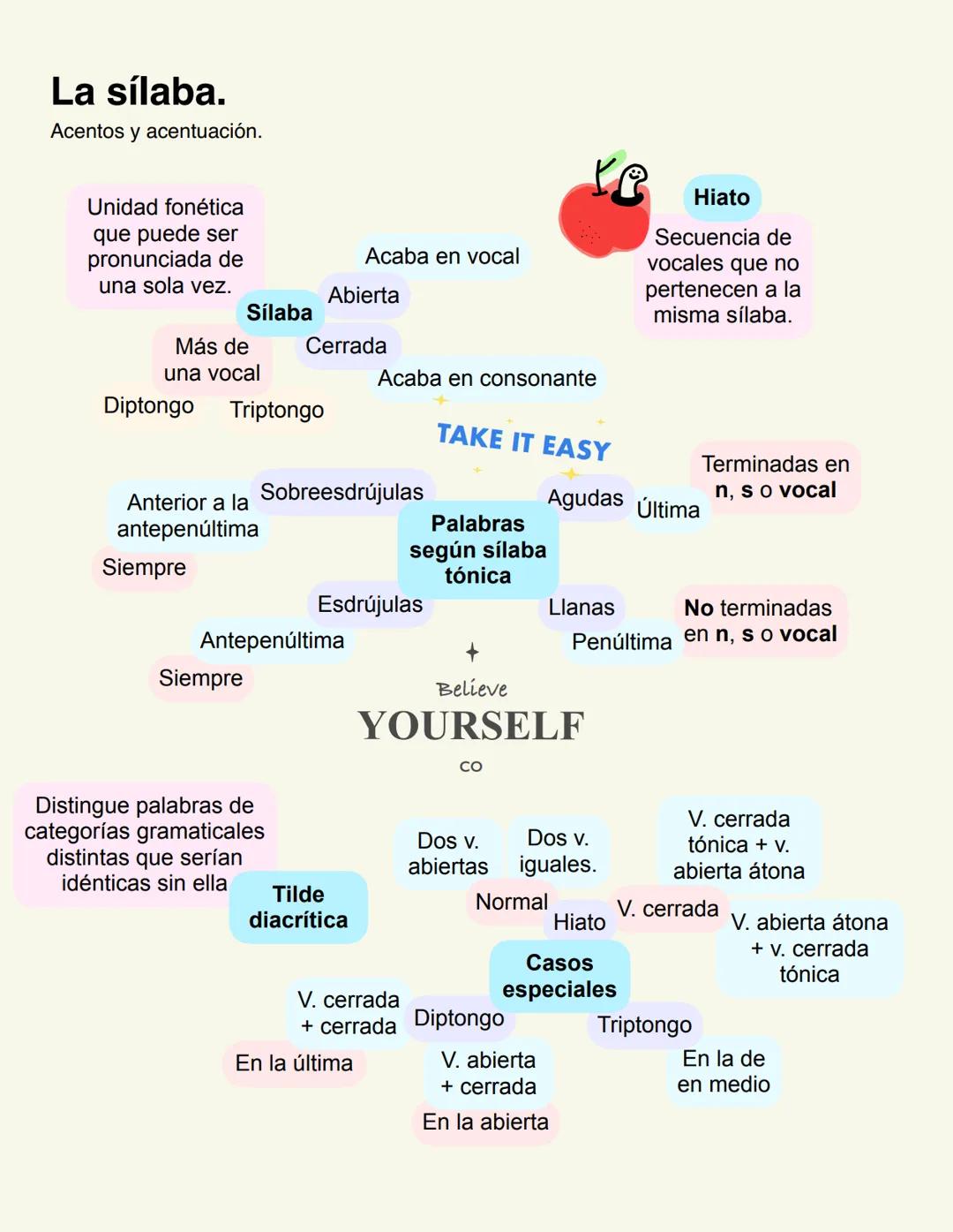 Fonética, fonología
y ortografía. El fonema.
Fonología y fonética.
Fonema
Imagen mental de
un sonido y mínima 5 vocálicos
unidad distintiva.