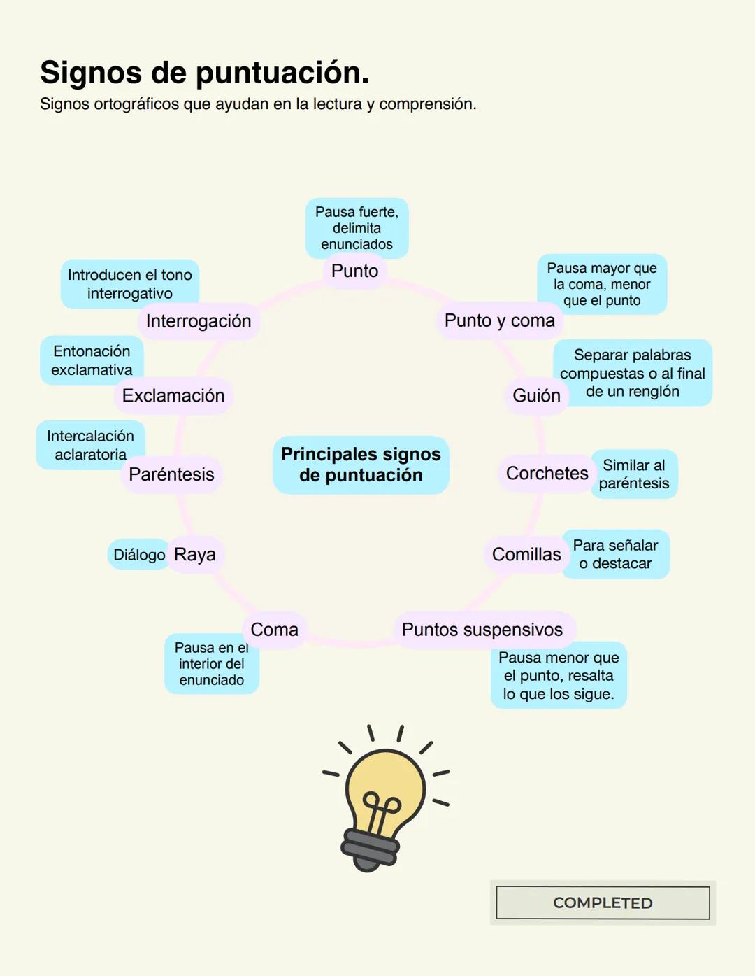 Fonética, fonología
y ortografía. El fonema.
Fonología y fonética.
Fonema
Imagen mental de
un sonido y mínima 5 vocálicos
unidad distintiva.