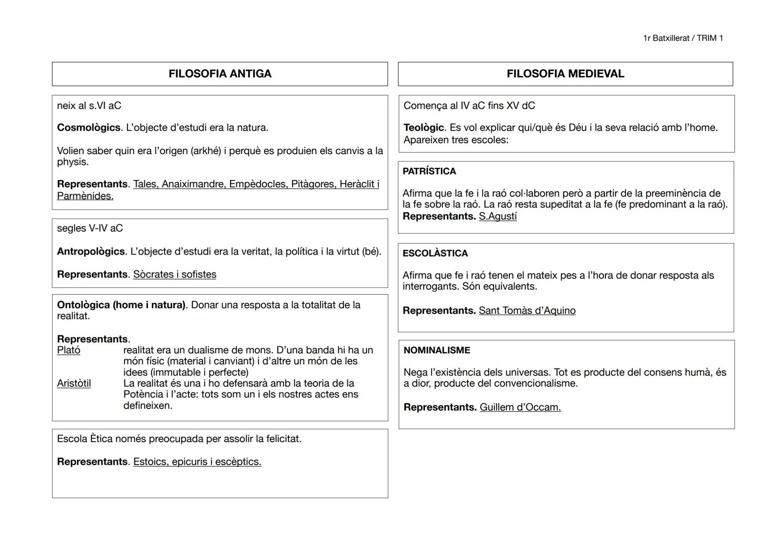 1r Batxillerat / TRIM 1
# FILOSOFIA (1r trimestre)
1. QUE ÈS LA FILOSOFIA?
La filosofia és:
- Etimològicament, significa "desig de conei