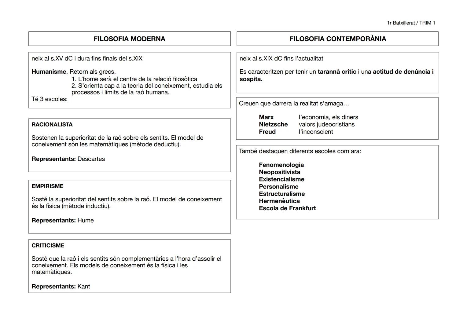 1r Batxillerat / TRIM 1
# FILOSOFIA (1r trimestre)
1. QUE ÈS LA FILOSOFIA?
La filosofia és:
- Etimològicament, significa "desig de conei