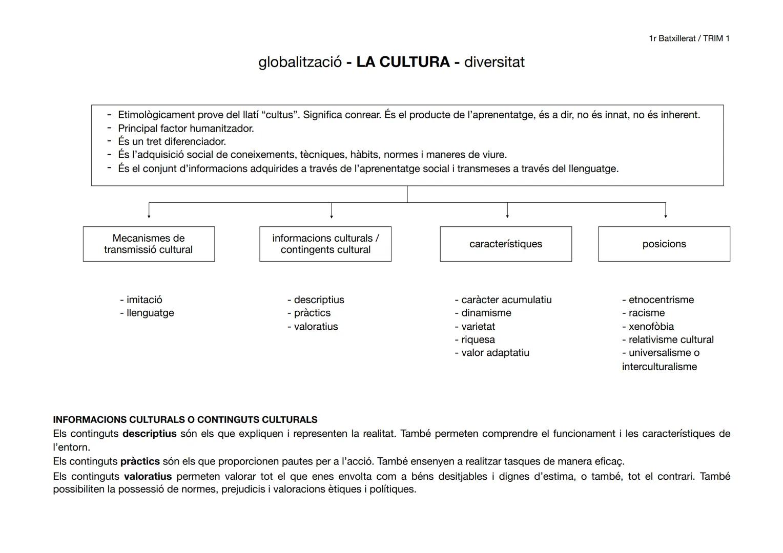 1r Batxillerat / TRIM 1
# FILOSOFIA (1r trimestre)
1. QUE ÈS LA FILOSOFIA?
La filosofia és:
- Etimològicament, significa "desig de conei