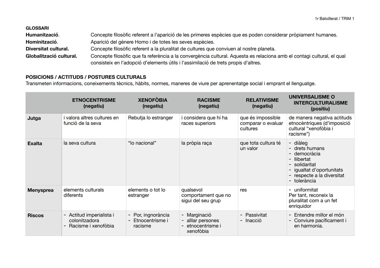 1r Batxillerat / TRIM 1
# FILOSOFIA (1r trimestre)
1. QUE ÈS LA FILOSOFIA?
La filosofia és:
- Etimològicament, significa "desig de conei