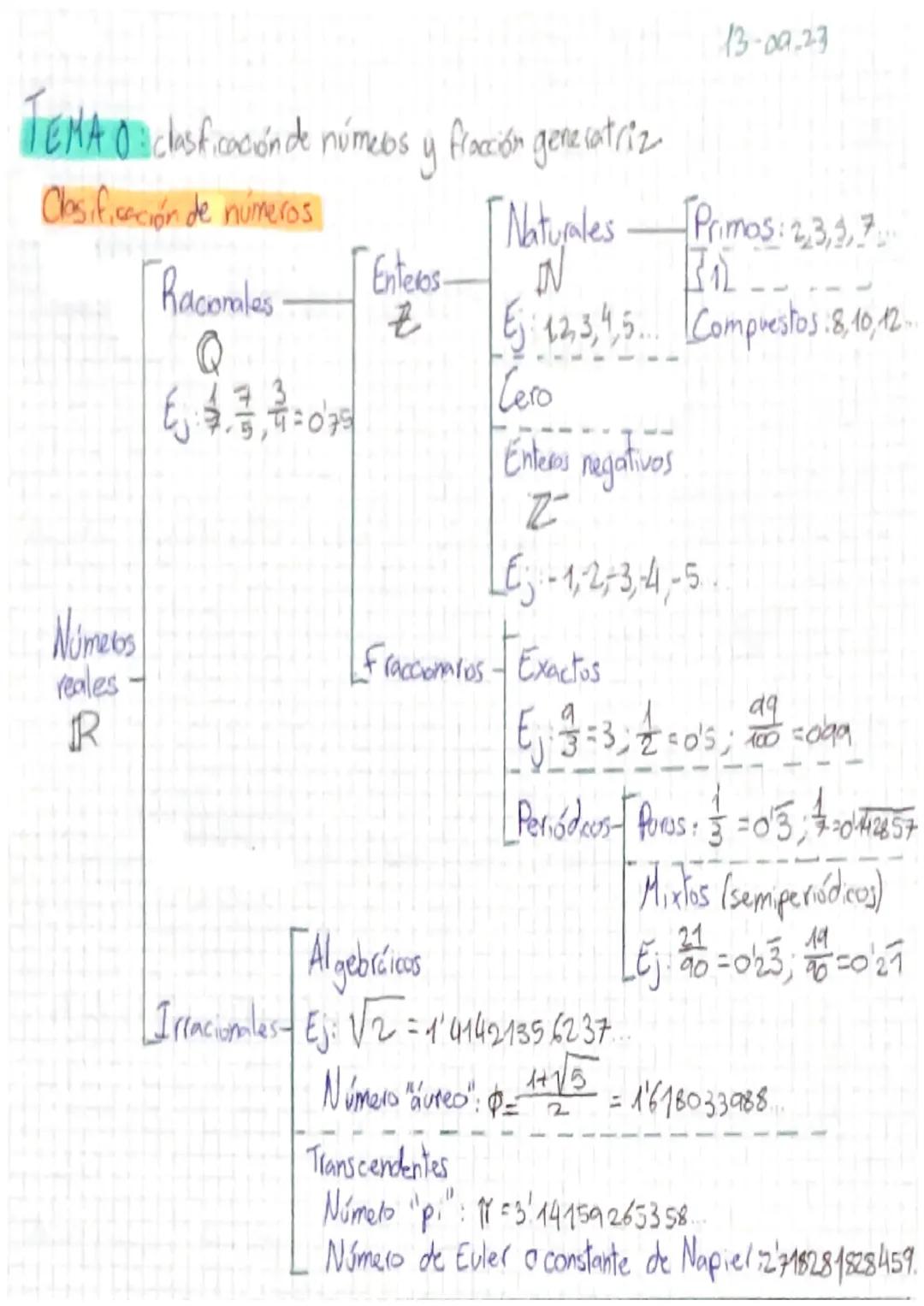 clasificación de números reales