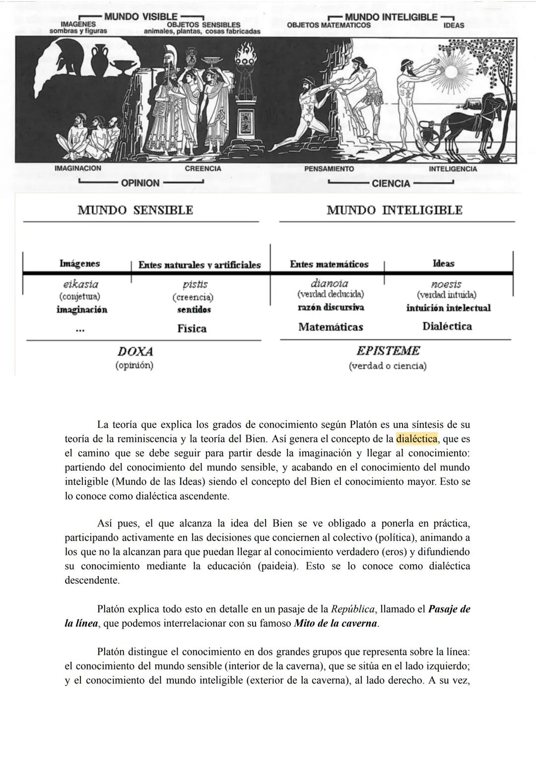Platón: Línea del conocimiento (dialéctica) + Mito de la caverna