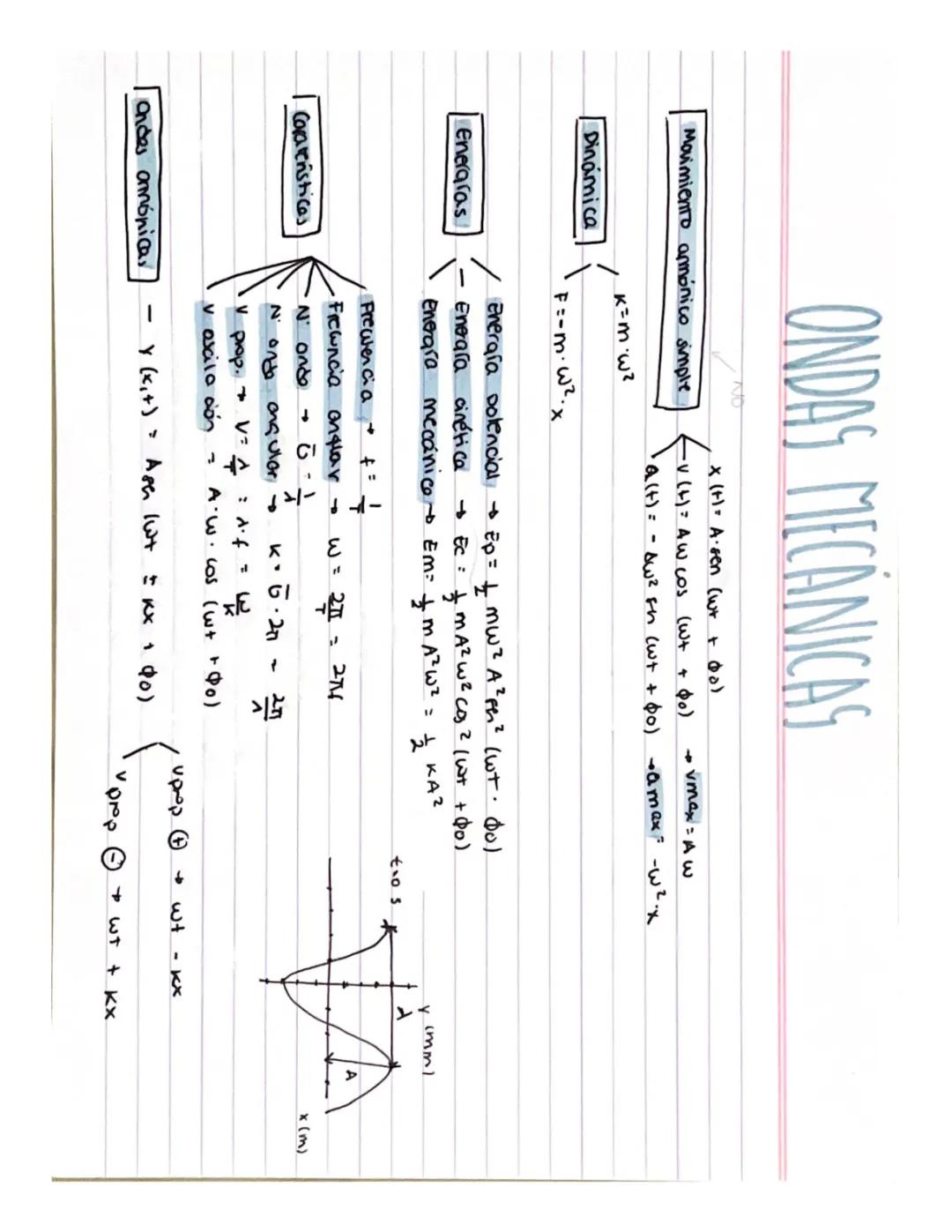 Fórmulas ondas mecanicas 2 bach