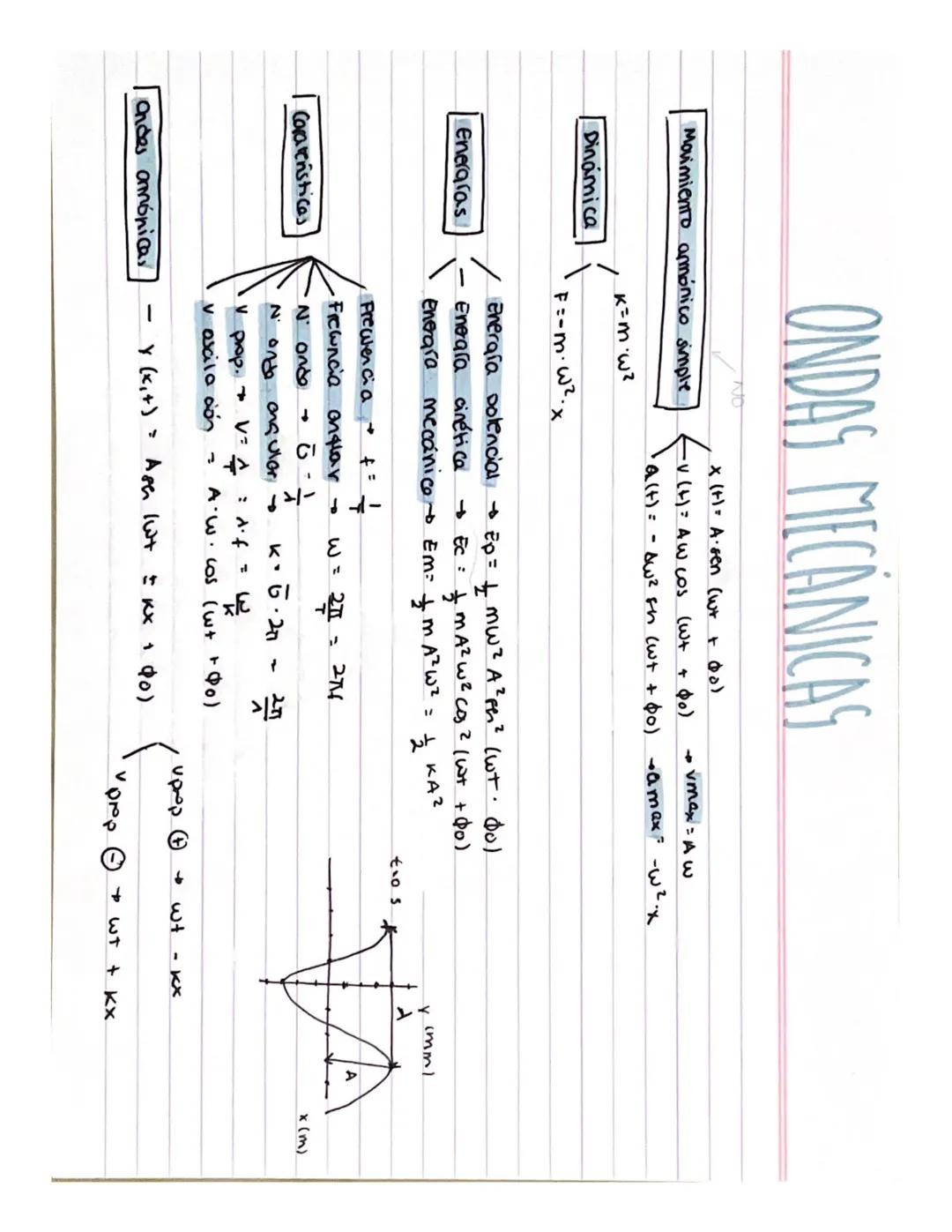 Movimiento armónico simple
Dinámica
Energras
Carateristicas
ONDAS MECANICAS
Ondes armónicas
k=m=w²
F=-m-w²..
x (+)= A·sen (w+ + do)
·V (+)=