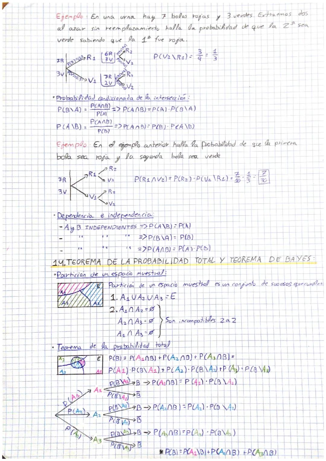 BLOQUE & PROBABILIDAD
de
de
by ESTADÍSTICA
PROBABILIDAD
DISTRIBUCIONES DE PROBABILIDAD
1. PROBABILIDAD
·1.1 Espacio muestral
1.2. Definición