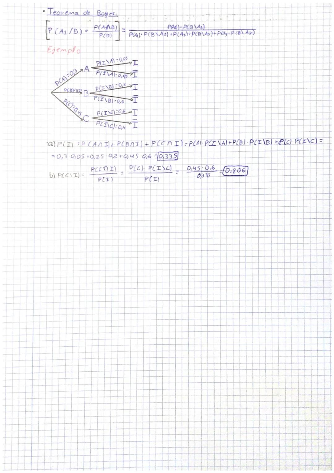 BLOQUE & PROBABILIDAD
de
de
by ESTADÍSTICA
PROBABILIDAD
DISTRIBUCIONES DE PROBABILIDAD
1. PROBABILIDAD
·1.1 Espacio muestral
1.2. Definición