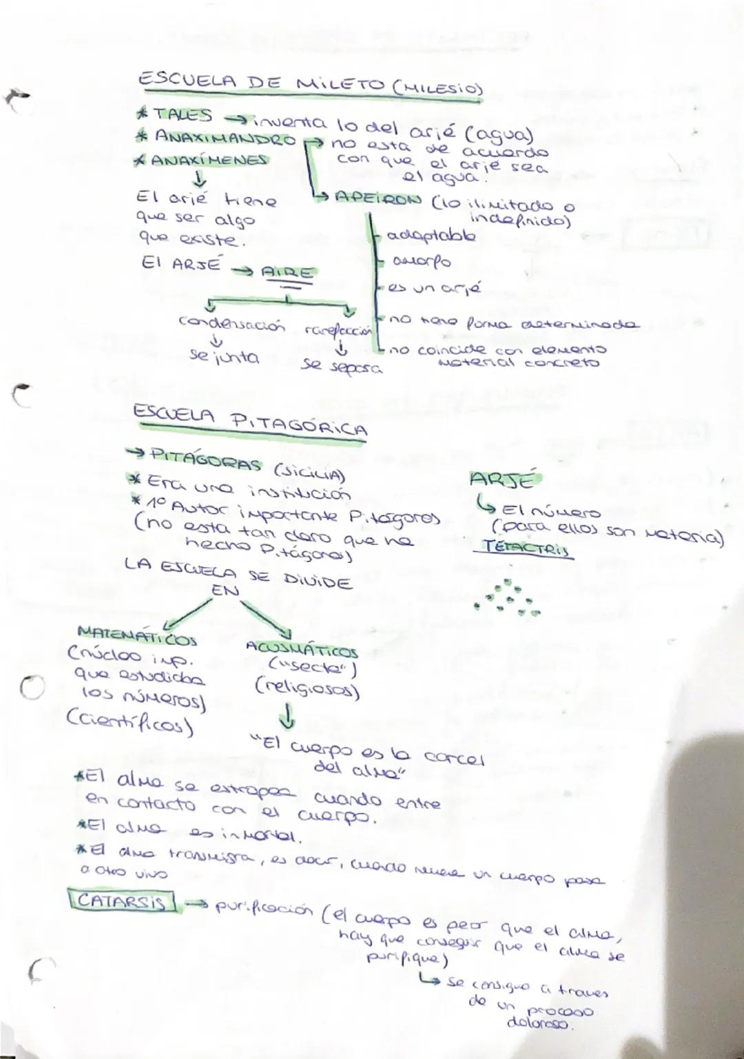 10-09-25
NACIMIENTO US SURGIMIENTO
El nacimiento son los datos históricos.
*¿Dónde? Milato (Grecia)
• Cuando? Sviac
*¿Quien? Tales de Mils