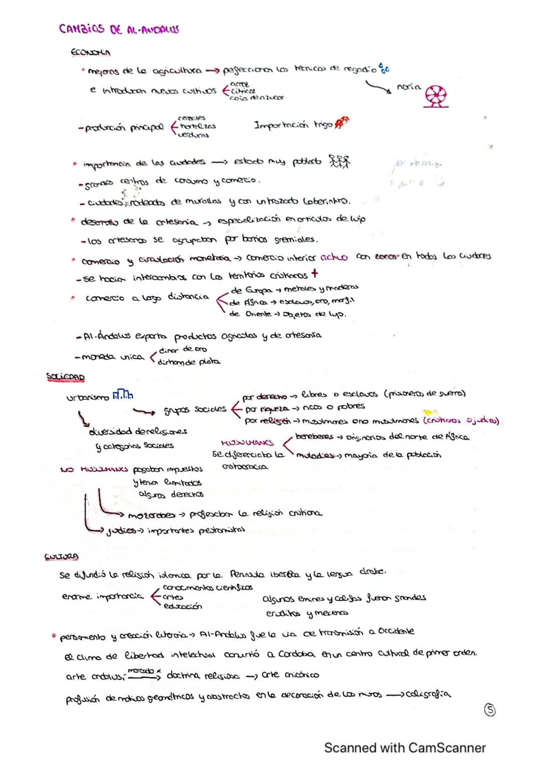 # BLOQUE 2.
EVOLUCIÓN POLITICA AL-ANDALUS
Batalla de Guachuele A11
X isigodas VS musulmanes dirigido x Tariq y Muza
一个
muerte Don Rockig