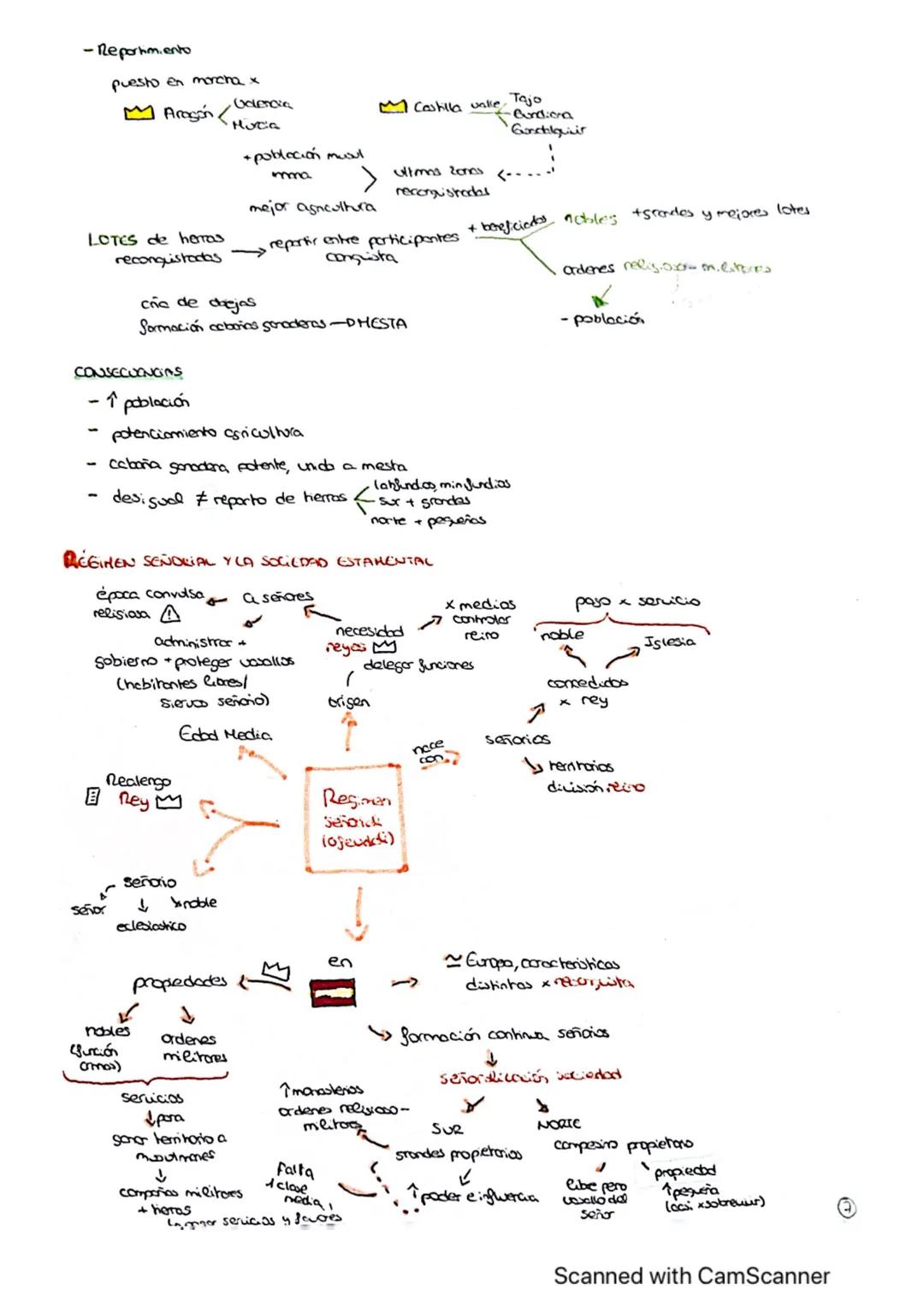 # BLOQUE 2.
EVOLUCIÓN POLITICA AL-ANDALUS
Batalla de Guachuele A11
X isigodas VS musulmanes dirigido x Tariq y Muza
一个
muerte Don Rockig