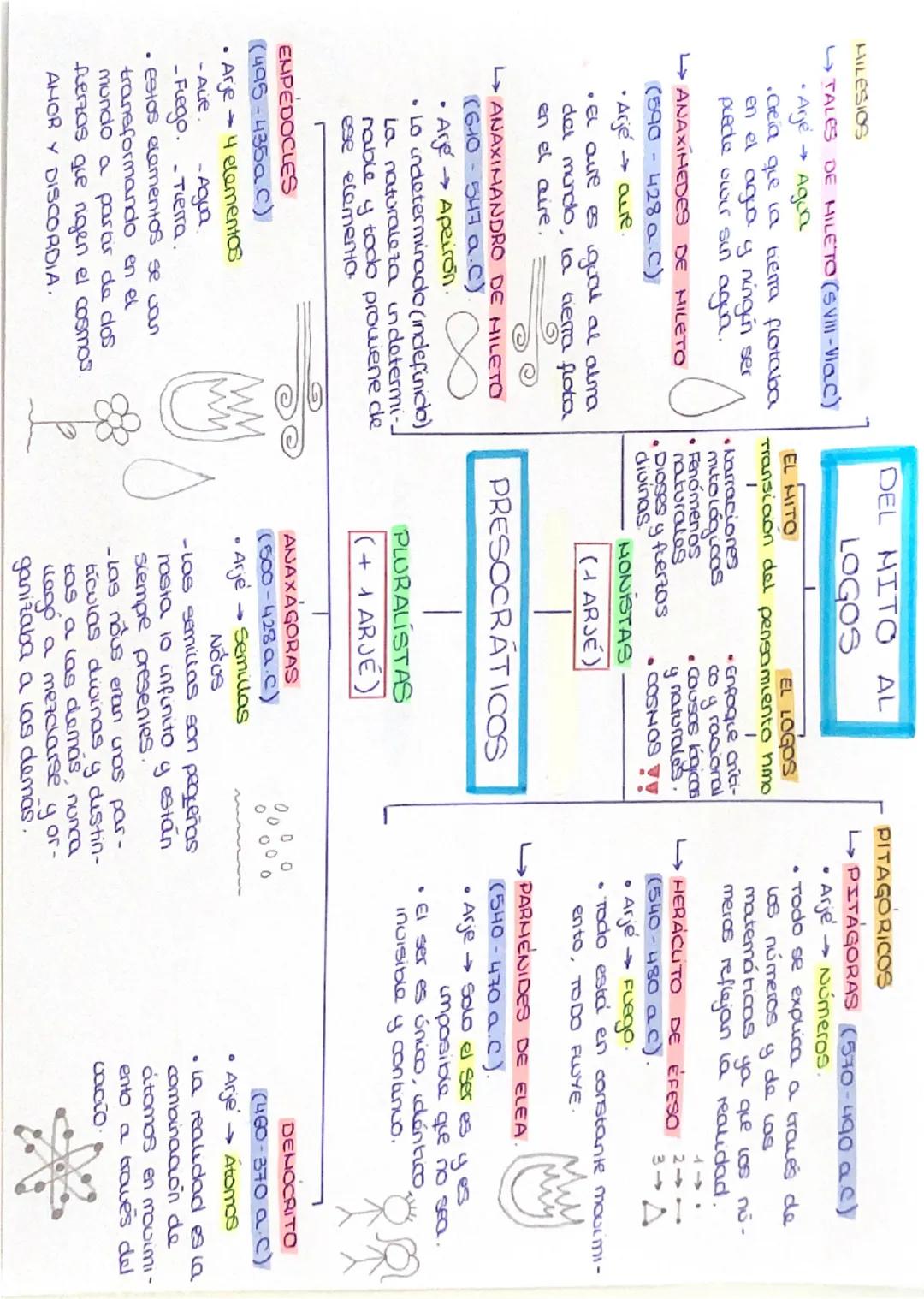 TEMA 1 LOS ORÍGENES DEL PENSAMIENTO FILOSÓFICO