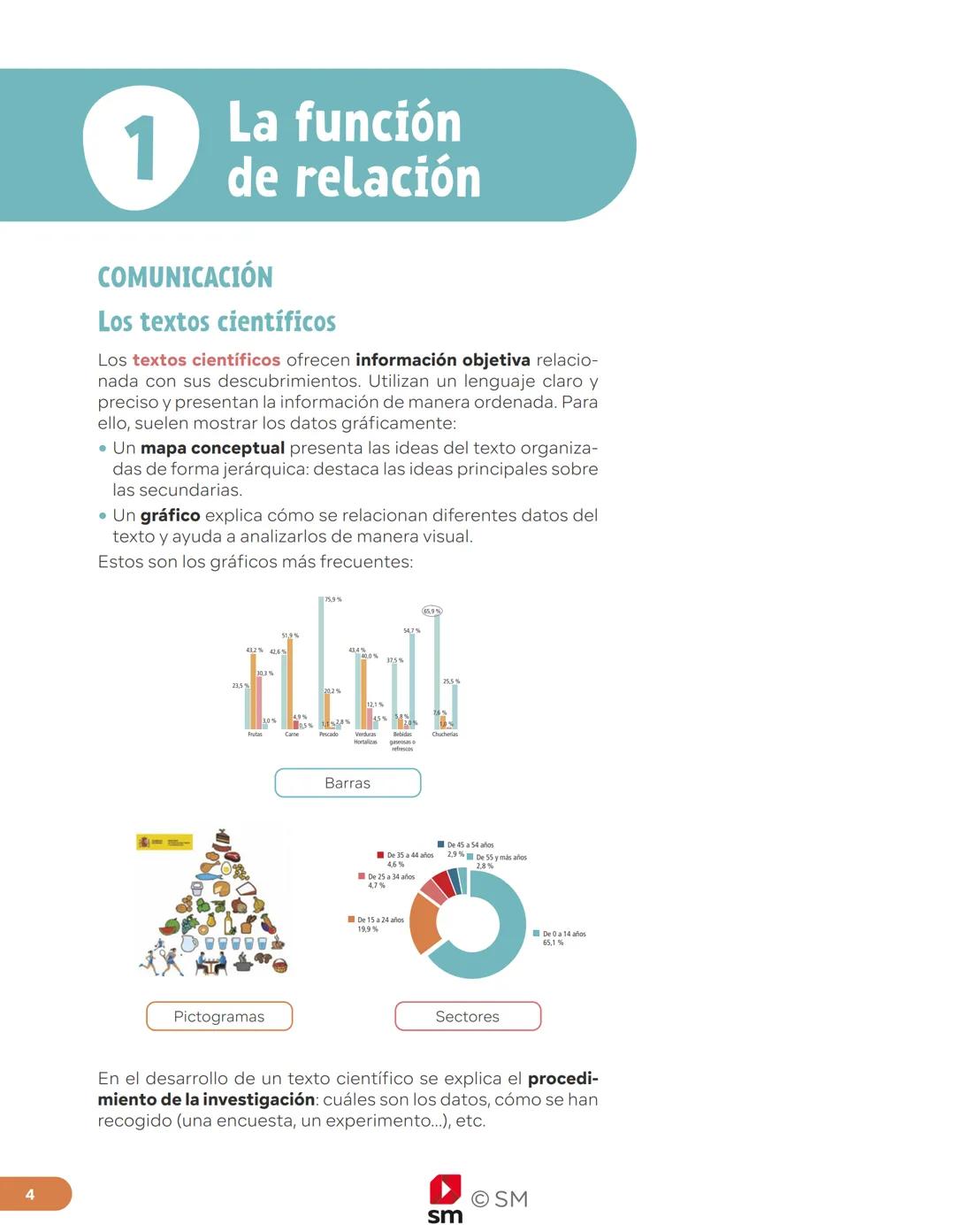 REVUELA
Depósito legal: M-10883-2023
218796
8435685 914113
sm
OSM
REVUELA
6
primaria
Lengua castellana
y Literatura
SABERES
BÁSICOS
sm # ReV