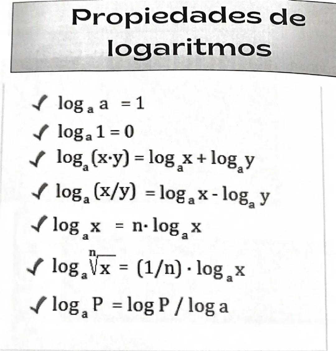 # Propiedades de
# logaritmos
- $\log_a a = 1$
- $\log_a 1 = 0$
- $\log_a (x \cdot y) = \log_a x + \log_a y$
- $\log_a (x/y) = \log_a x - \