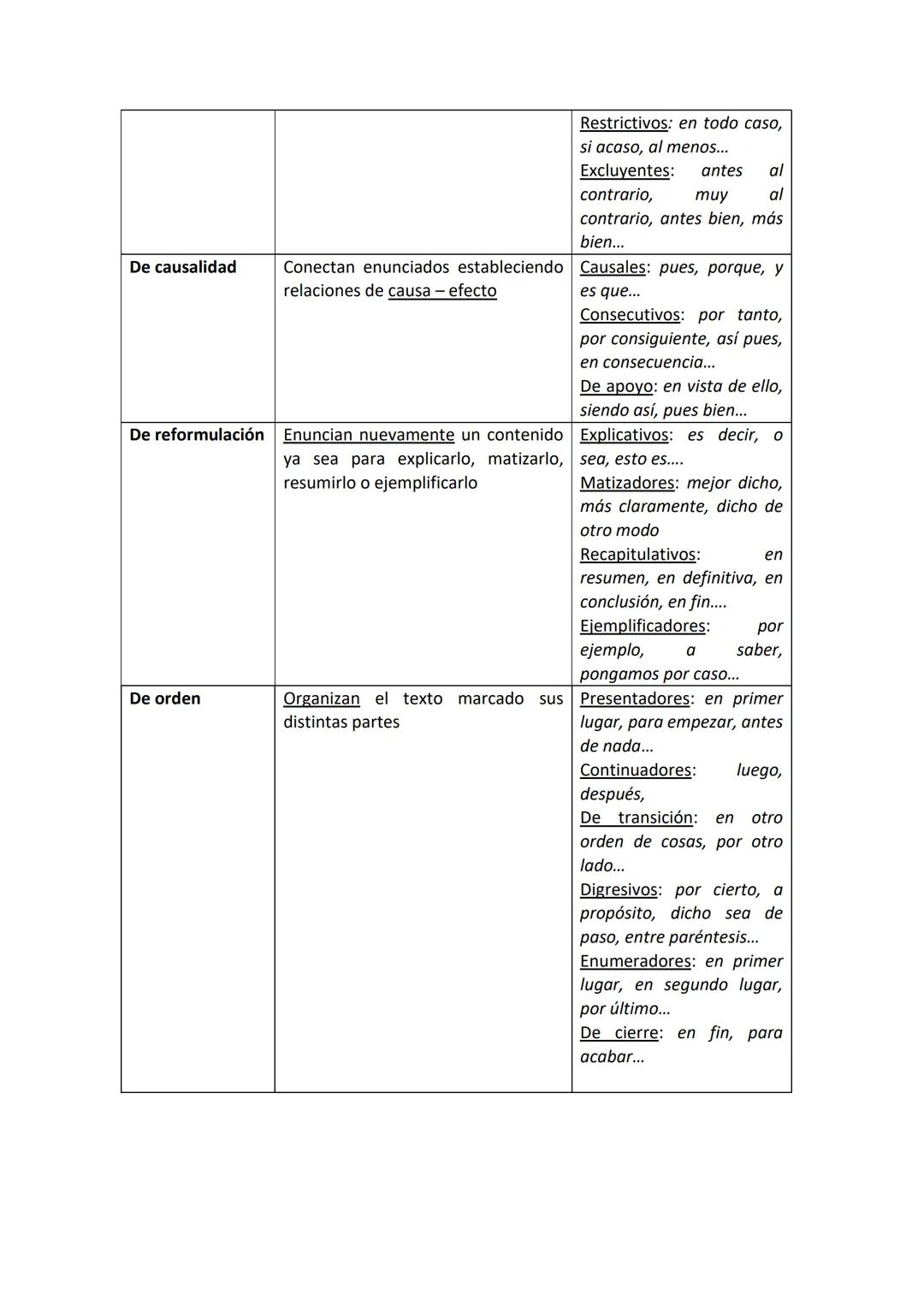 ●
1. SINTAXIS
La sintaxis es la parte de la gramática que estudia el modo como se combinan
las palabras y grupos que estas forman para expre