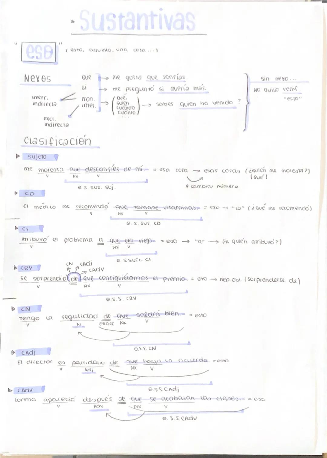 e suberdinadas
Sustantivas
⚫ Sustituir por: eso, esto, aquello, una cosa / sustantivo
Le pidio que negara temprano al teatro.
wx
e. sub sust