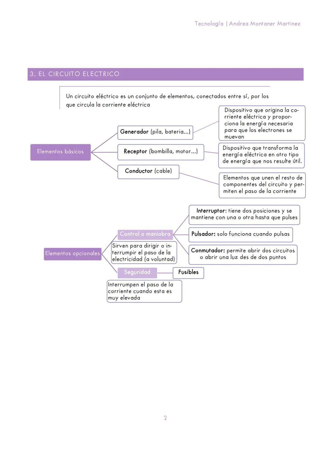 <p>La carga eléctrica es la propiedad de la materia responsable de los fenómenos eléctricos.</p>
<h2 id="lacorrienteelctrica">La Corriente