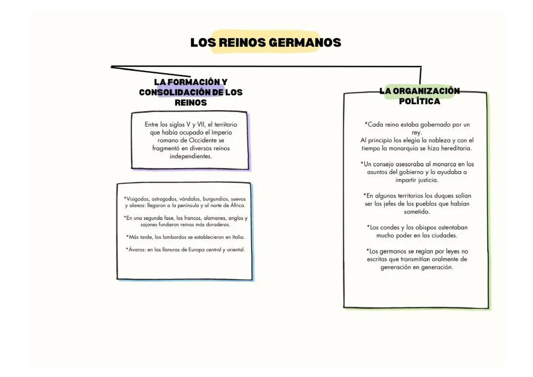 Los reinos germanos
