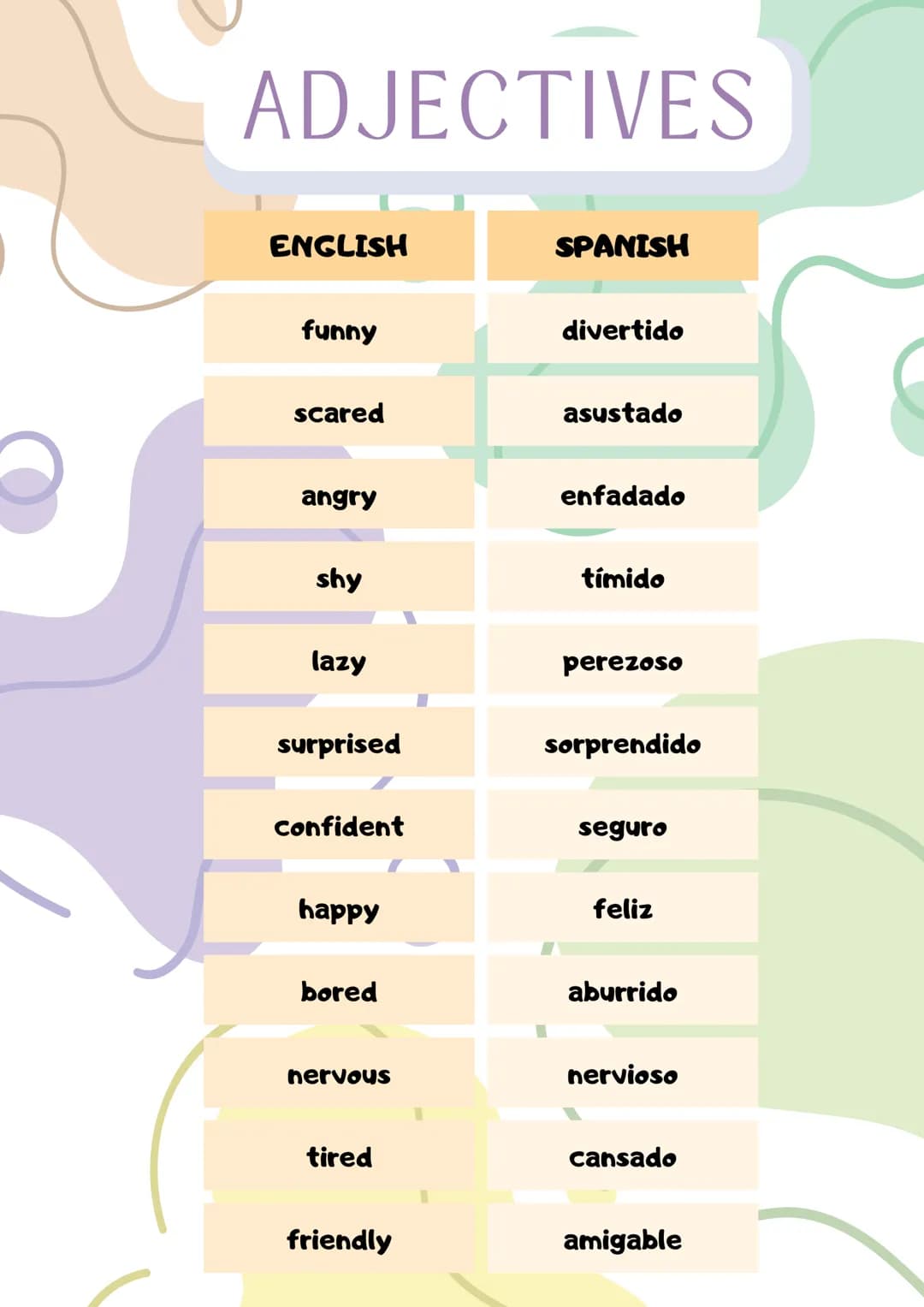 # ADJECTIVES
| ENGLISH | SPANISH |
|---|---|
| funny | divertido |
| scared | asustado |
| angry | enfadado |
| shy | tímido |
| lazy | pere