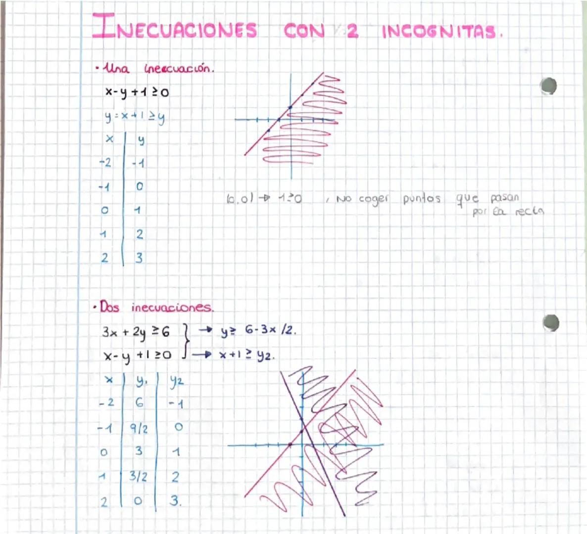 # Unidad 1.
4.CONJUNTOS Y SIMBOLOS.
* N: Naturales,
* Z: Enteros.
* Q: Racionales
* IR: Reales.
* AUB: 1.2.3.4.5.6.8.106
A: 1