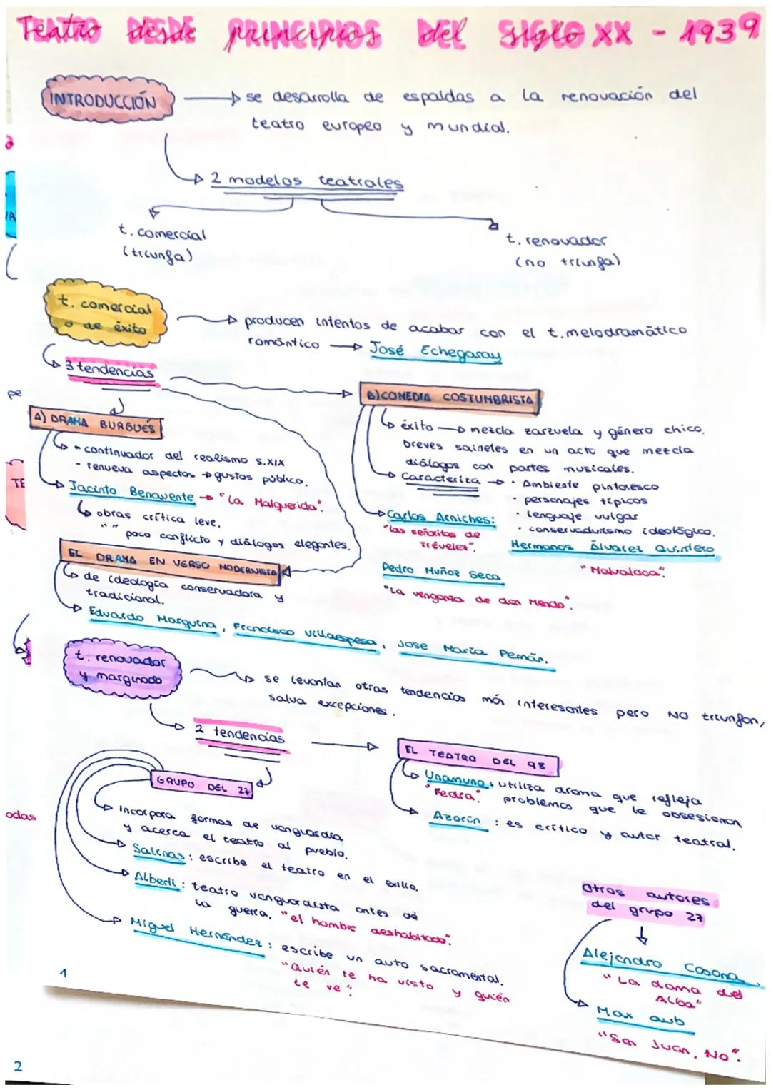 Teatro
TEATRO DESDE PRINCIPIOS DEL SIGLO XX
del
pe
odas
2
INTRODUCCION
t.comercial
(trounga)
t. comercial
o de éxito
G3 tendencias
4) DRAMA