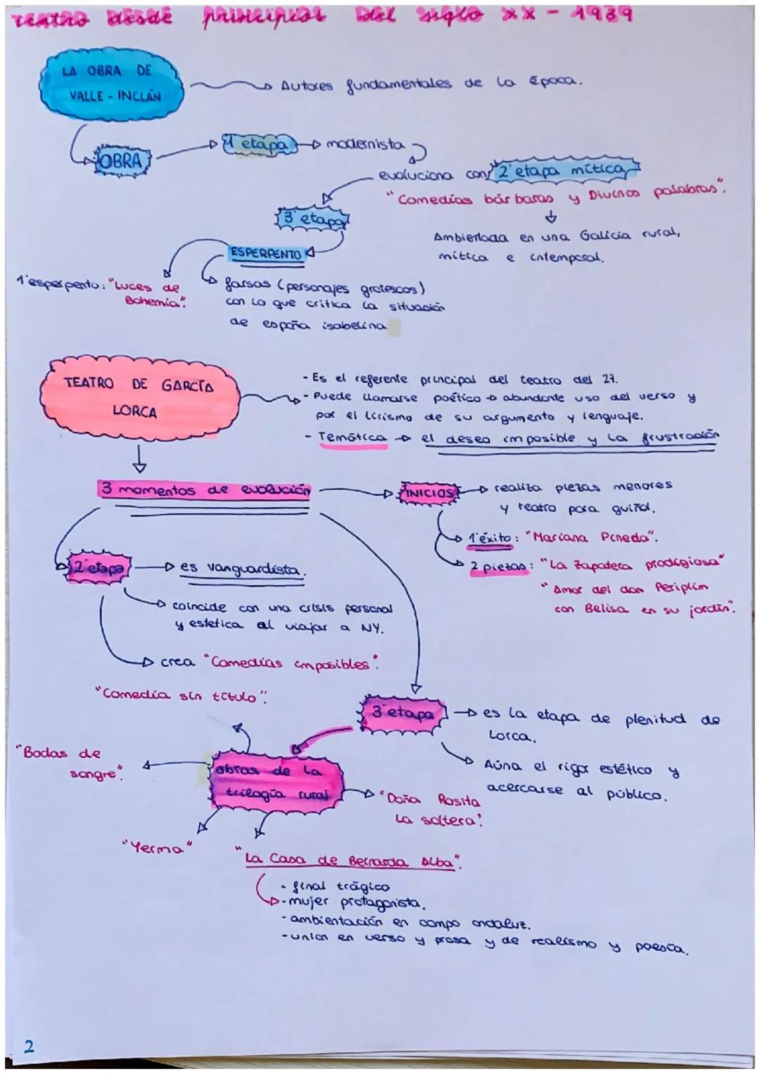 Teatro
TEATRO DESDE PRINCIPIOS DEL SIGLO XX
del
pe
odas
2
INTRODUCCION
t.comercial
(trounga)
t. comercial
o de éxito
G3 tendencias
4) DRAMA