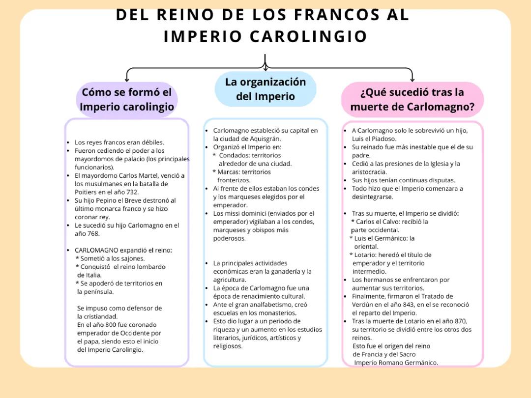 Del reino de los francos al Imperio Carolingio