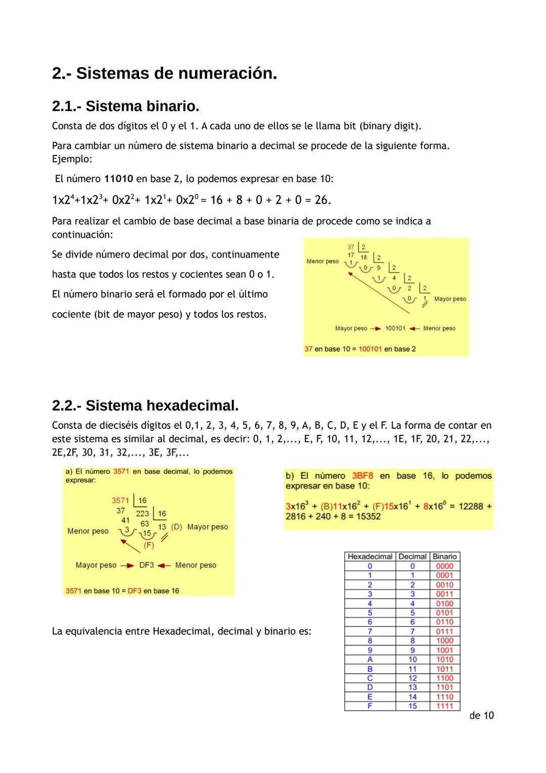 "Electrónica Digital"
Índice
1. Introducción..
2. Sistemas de numeración..
2.1. Sistema binario......
2.2. Sistema hexadecimal..
3.- Álgebra
