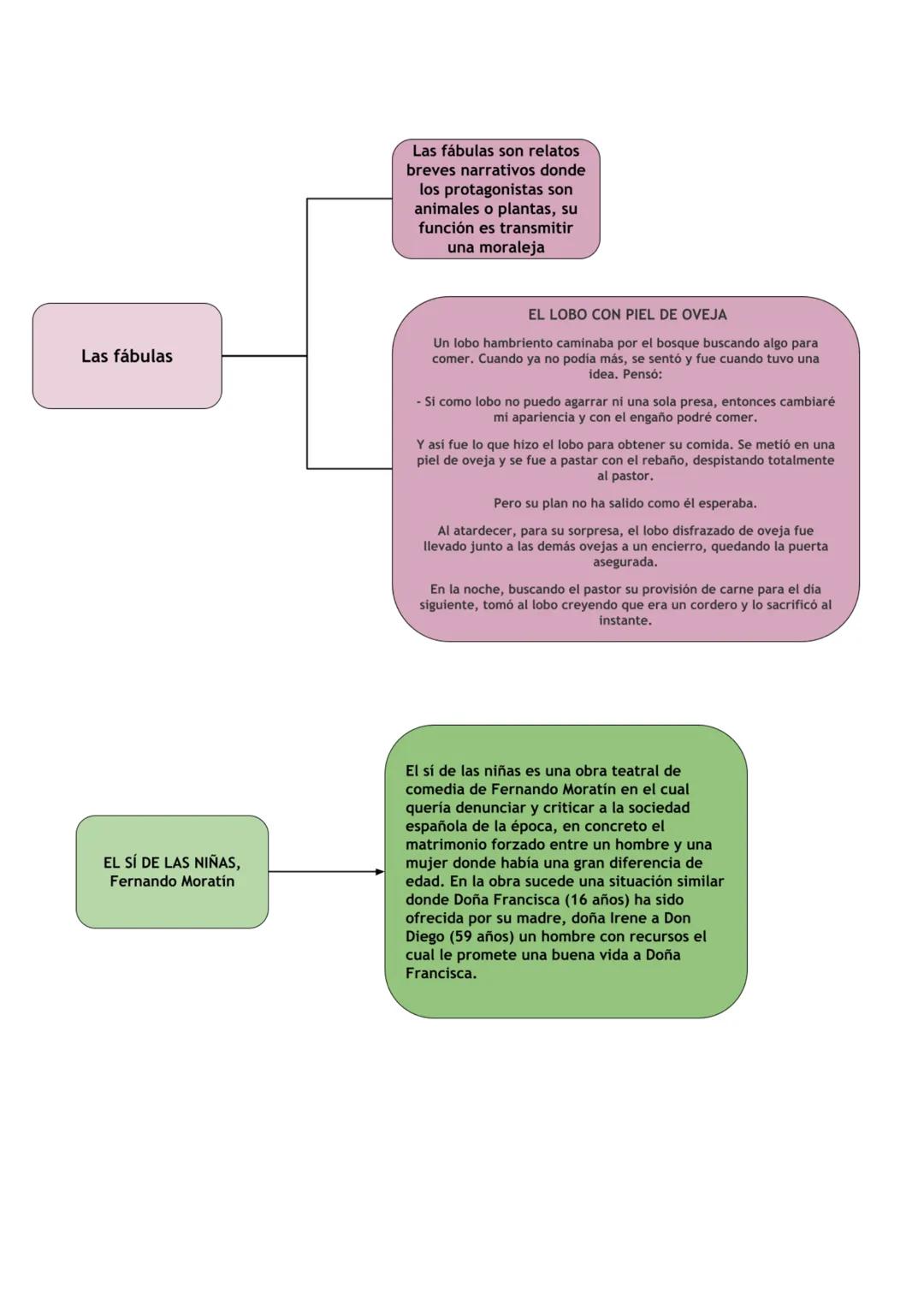 El Neoclasicismo
El ensayo
EL NEOCLASICISMO
Definición y en que se inspiró
Características
¿Que es?
Ensayistas
importantes
Fue un movimiento