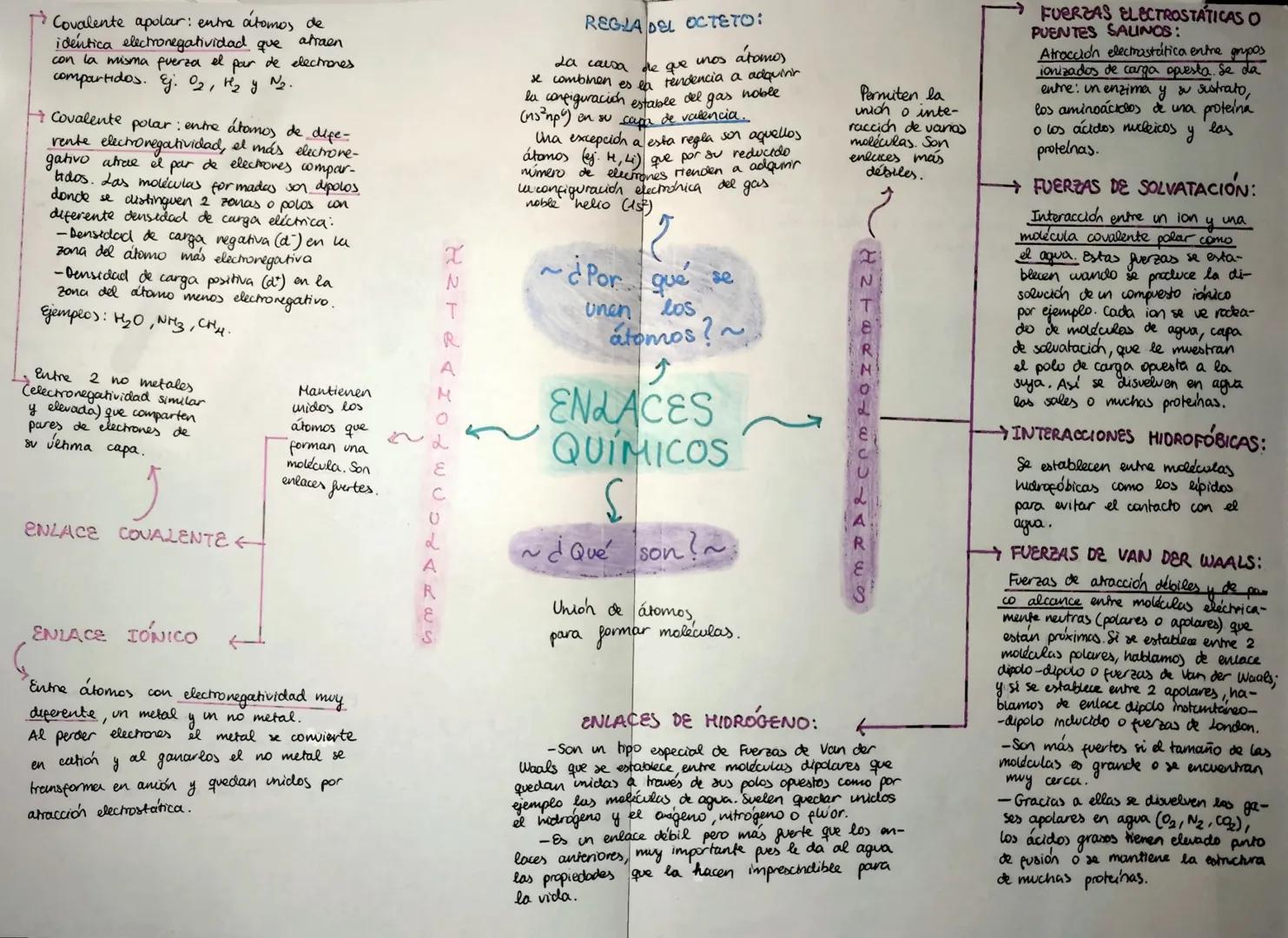 Covalente apolar: entre átomos de
identica electronegatividad que
atraen
con la misma fuerza el par de electrones
compartidos. Ej. 0₂, H₂ y
