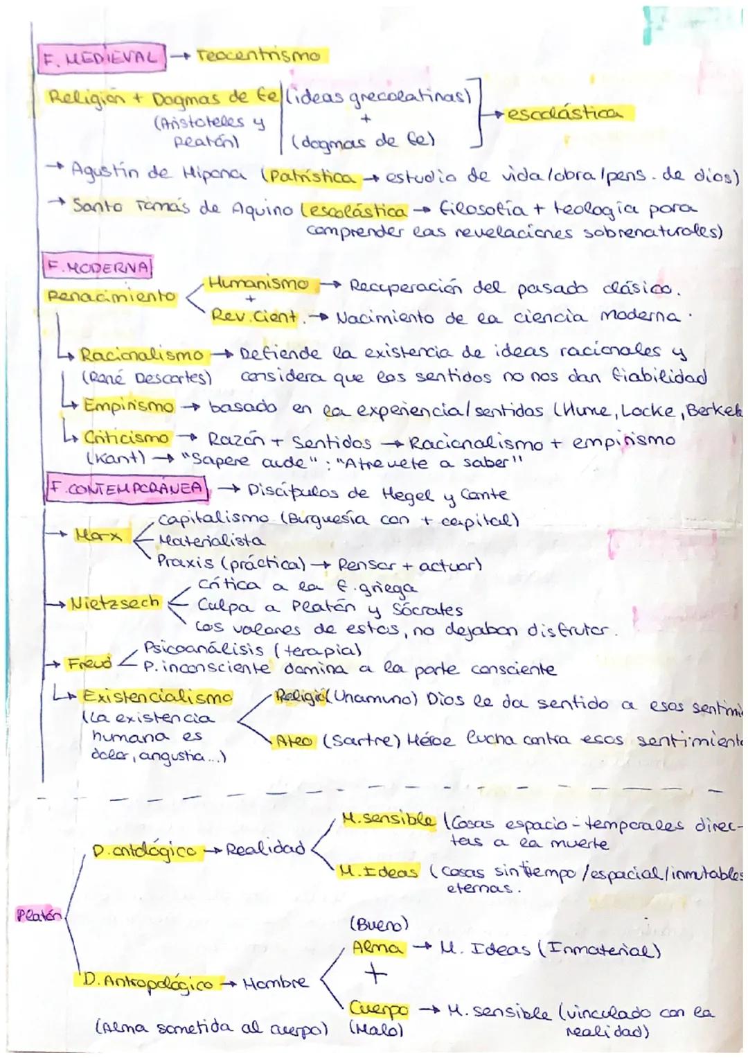 Tema 1
Mila Realidad
conceptes
Filosfia
transmision
F.TECRICA
A
FAntigua
F.PRACTICA
Racional
vida
bien
merte mal
sacerdotes
poetas
Paso del