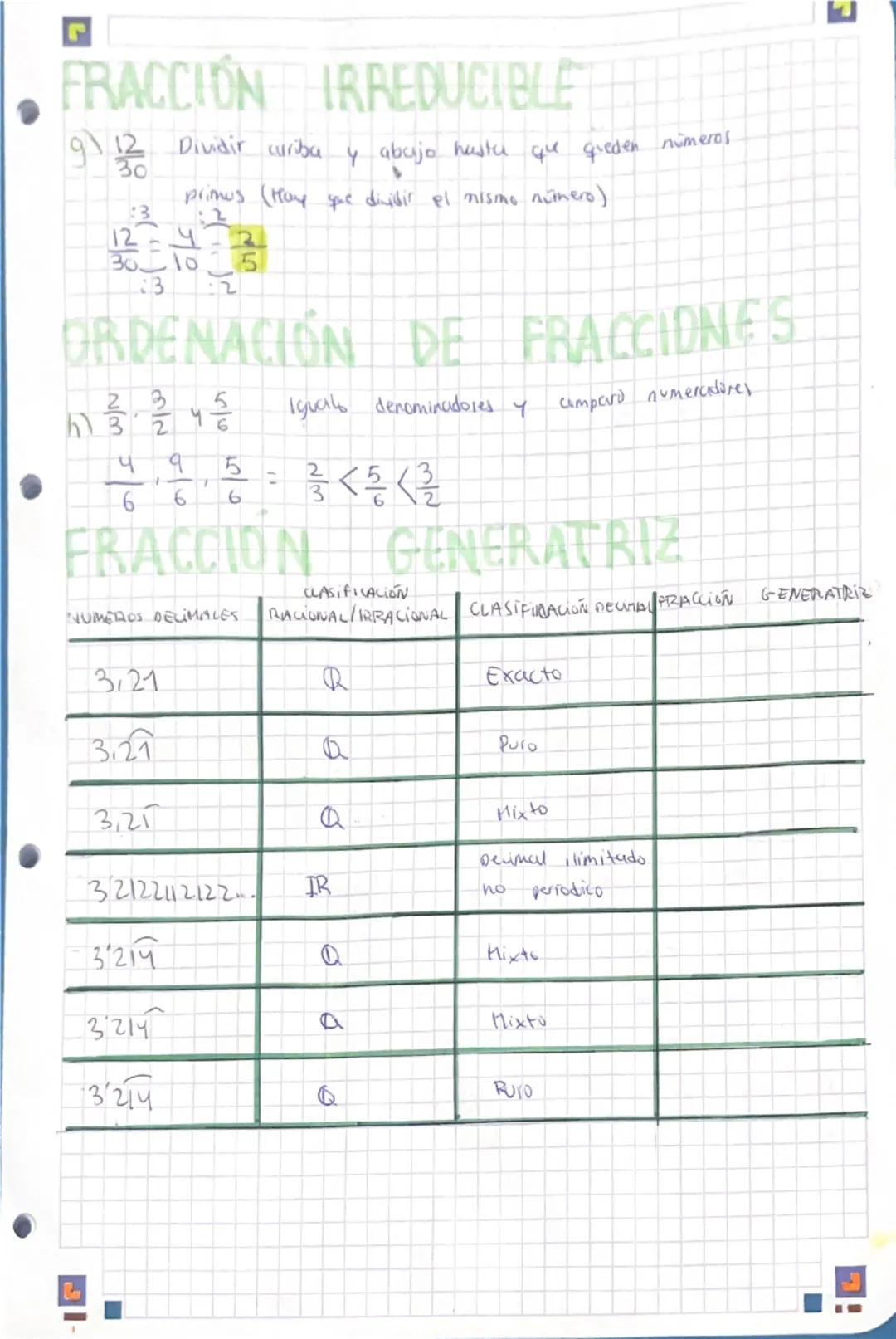 • RESUMEN T-1
CONTENIDOS:
- Clasificación de los números.
- Fracciones equivalente,
- Frucciones ampliadas y reducidas.
- Frucción Irreduci