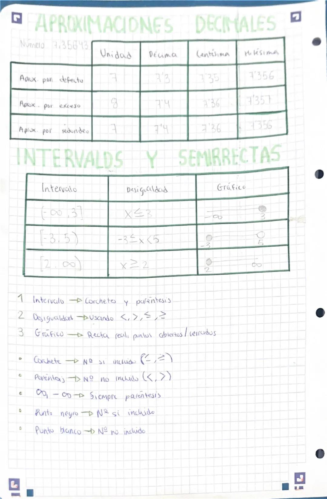 • RESUMEN T-1
CONTENIDOS:
- Clasificación de los números.
- Fracciones equivalente,
- Frucciones ampliadas y reducidas.
- Frucción Irreduci