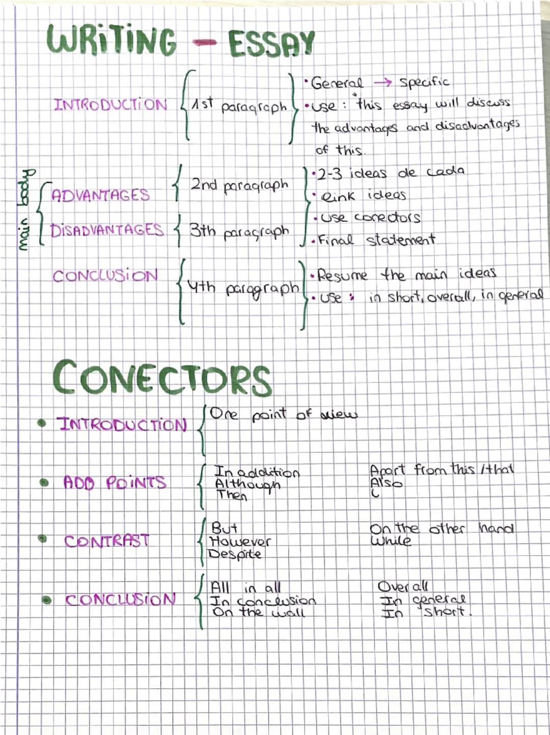 main body
# WRITING - ESSAY
INTRODUCTION 1st paragraph
- General specific
- use: this essay will discuss the advantages and disadvantages of