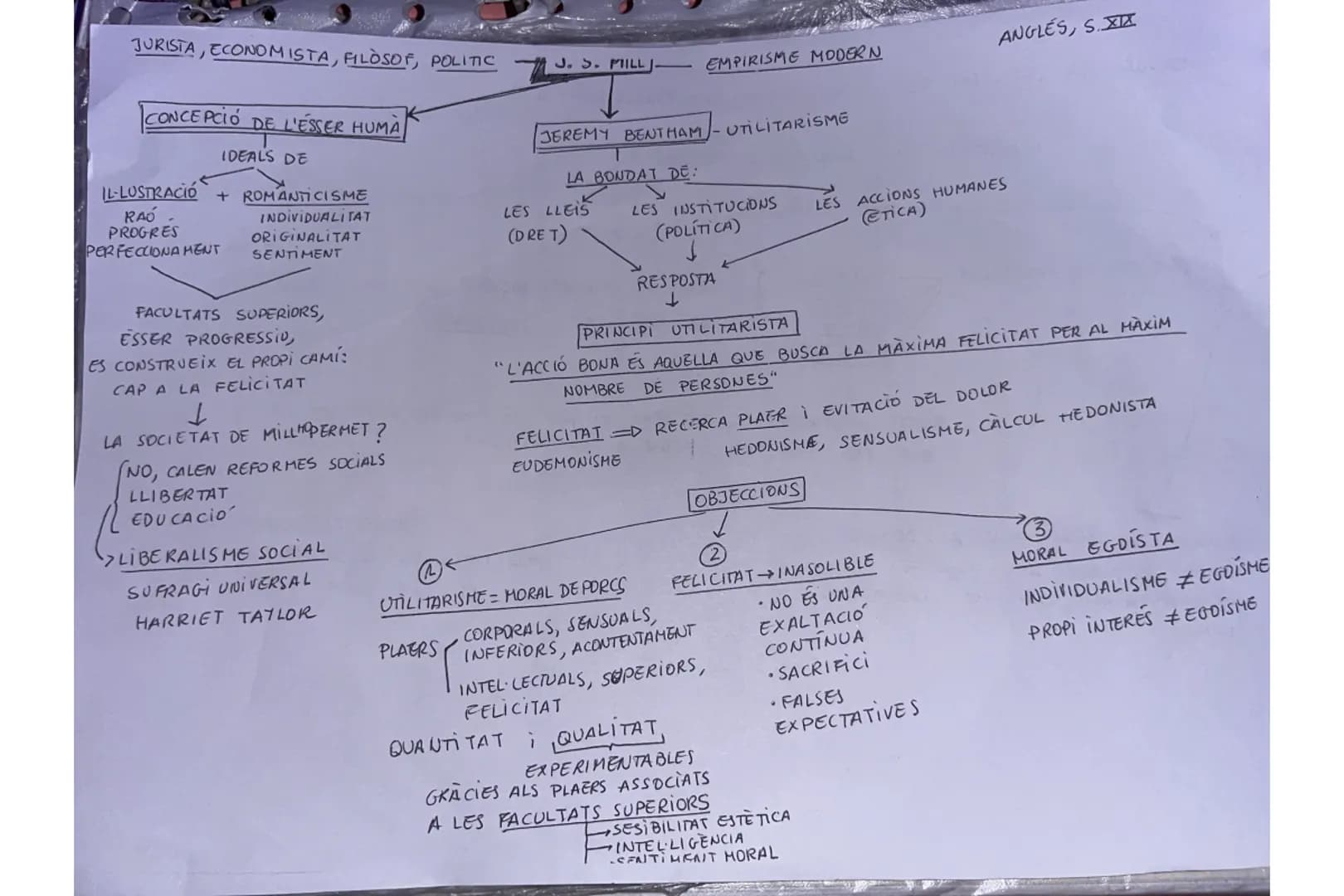 JURISTA, ECONOMISTA, FILOSOF, POLITIC
ANGLÉS, S. XIX
J. S. MILL
EMPIRISME MODERN
## CONCEPCIÓ DE L'ESSER HUMÀ
### IDEALS DE
* IL-LUSTRA