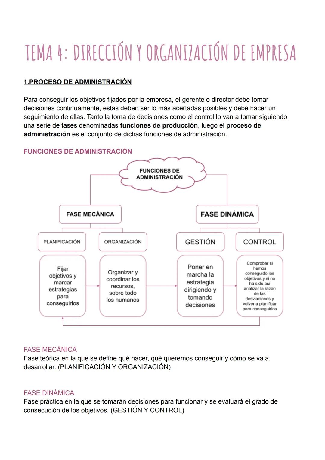 TEMA 4: DIRECCIÓN Y ORGANIZACIÓN DE EMPRESA
1.PROCESO DE ADMINISTRACIÓN
Para conseguir los objetivos fijados por la empresa, el gerente o di