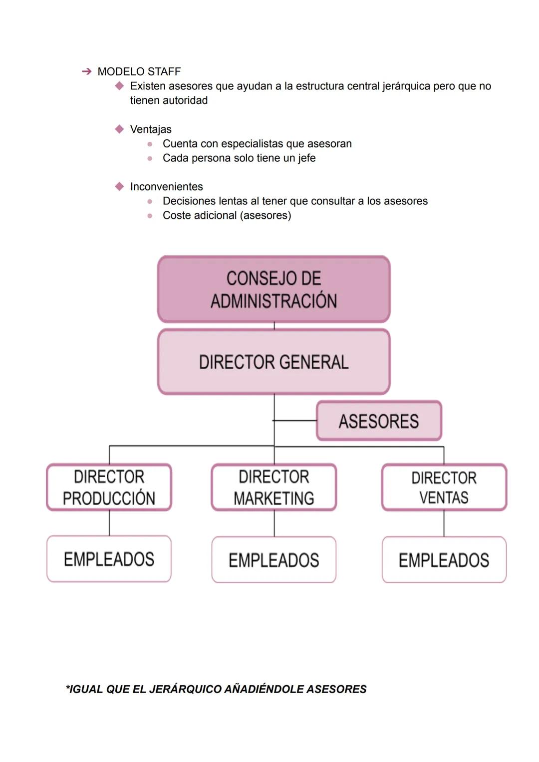 TEMA 4: DIRECCIÓN Y ORGANIZACIÓN DE EMPRESA
1.PROCESO DE ADMINISTRACIÓN
Para conseguir los objetivos fijados por la empresa, el gerente o di