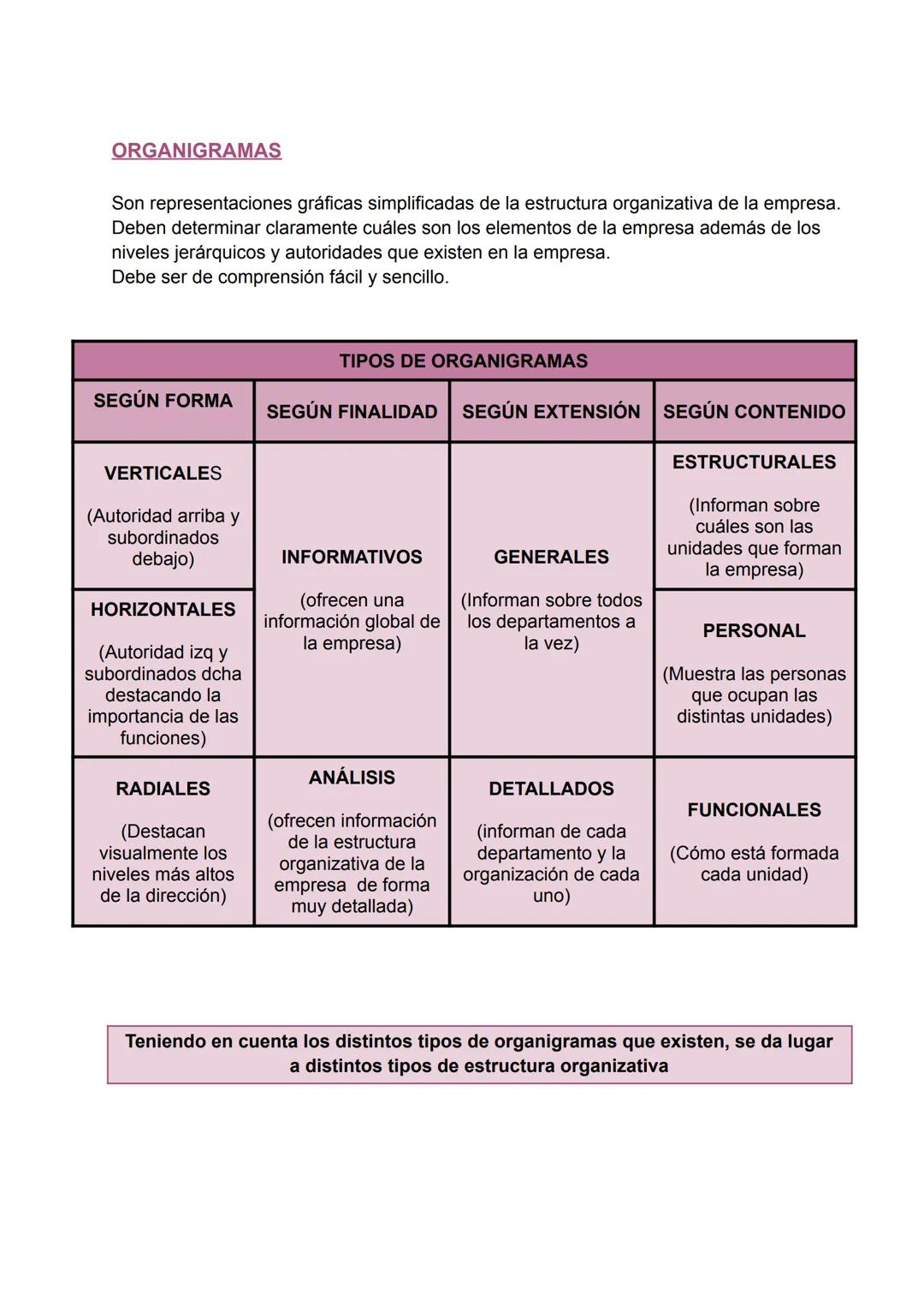 TEMA 4: DIRECCIÓN Y ORGANIZACIÓN DE EMPRESA
1.PROCESO DE ADMINISTRACIÓN
Para conseguir los objetivos fijados por la empresa, el gerente o di