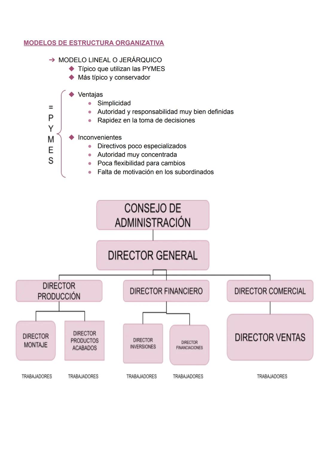 TEMA 4: DIRECCIÓN Y ORGANIZACIÓN DE EMPRESA
1.PROCESO DE ADMINISTRACIÓN
Para conseguir los objetivos fijados por la empresa, el gerente o di