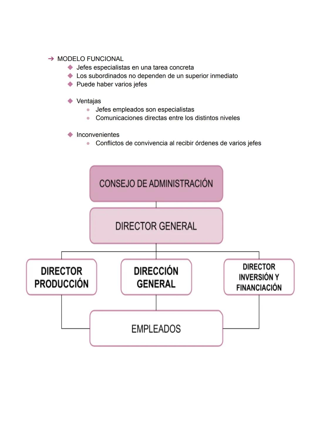 TEMA 4: DIRECCIÓN Y ORGANIZACIÓN DE EMPRESA
1.PROCESO DE ADMINISTRACIÓN
Para conseguir los objetivos fijados por la empresa, el gerente o di